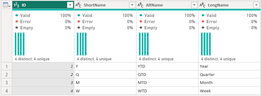 Date Granularity Table