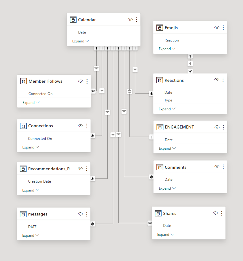 Data Model