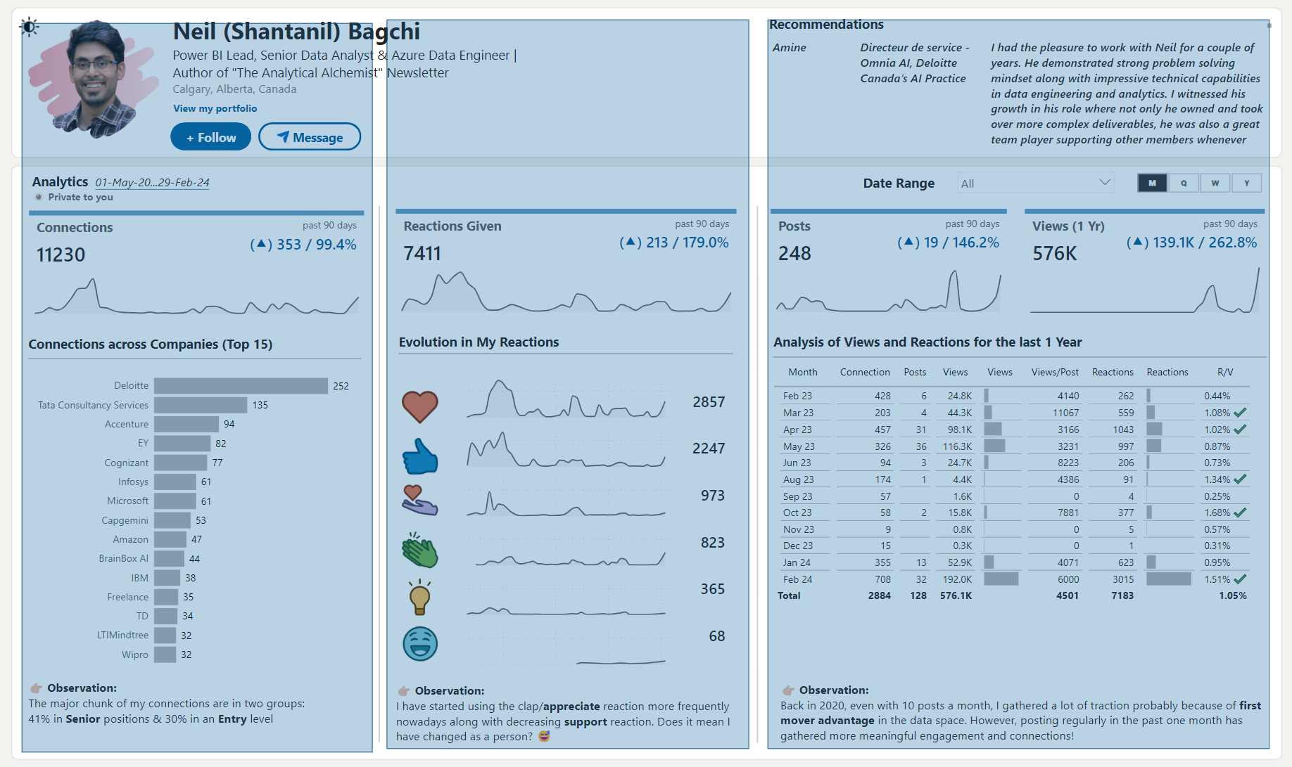 Final version of the report following similar structure