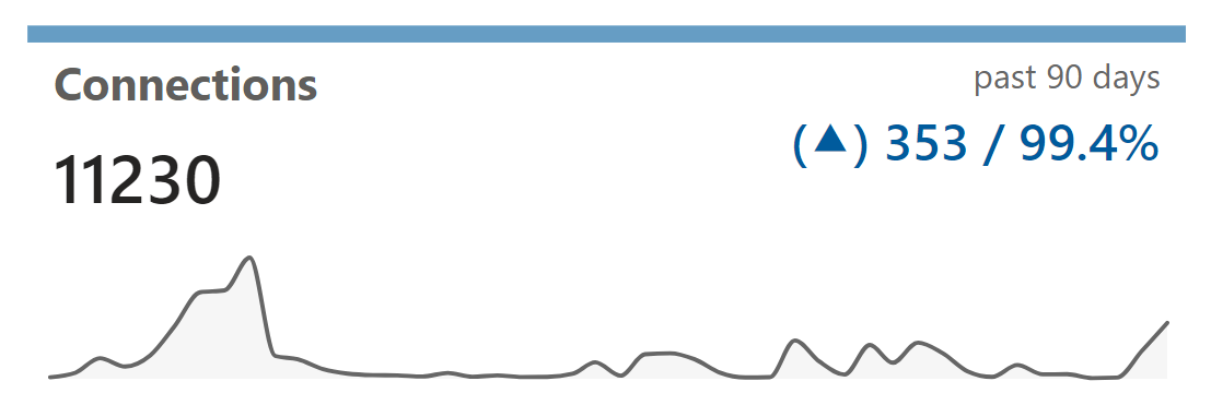 How to show KPIs?