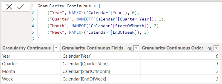 Granularity Continuous Parameter